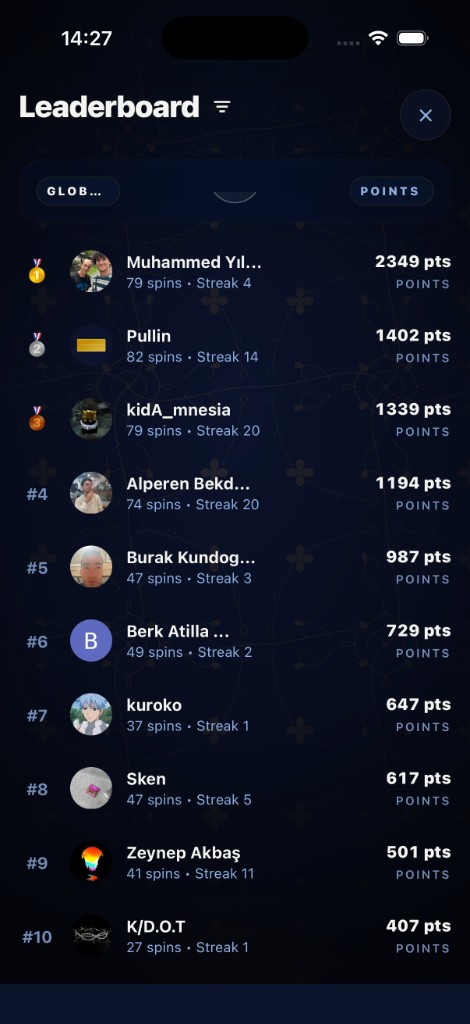 Pullin global leaderboard screen