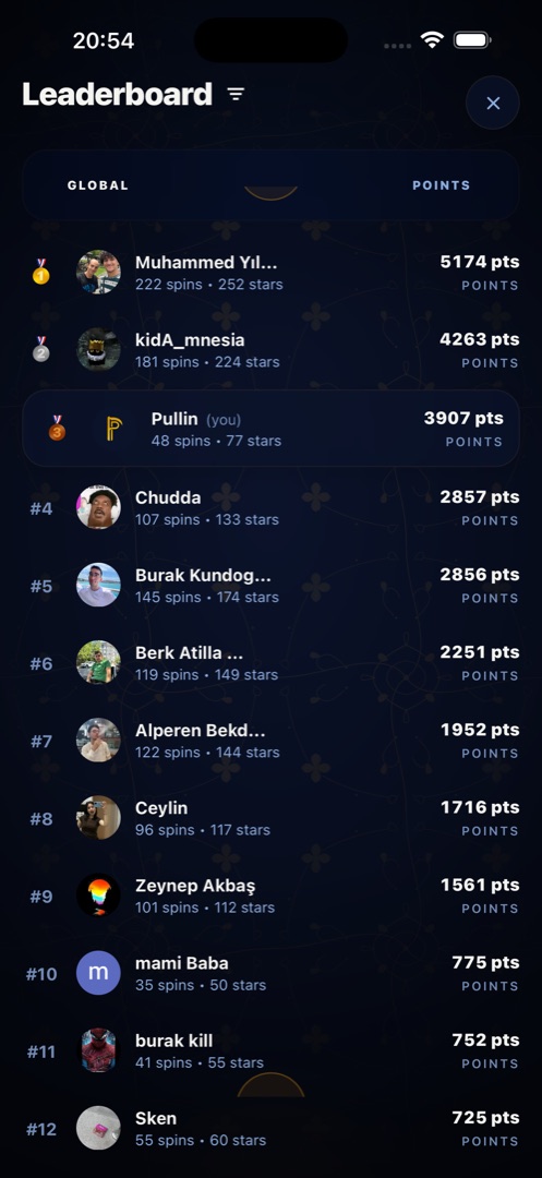 Leaderboard screen